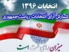 نتایج نهایی شمارش آرای انتخابات ریاست‌ جمهوری