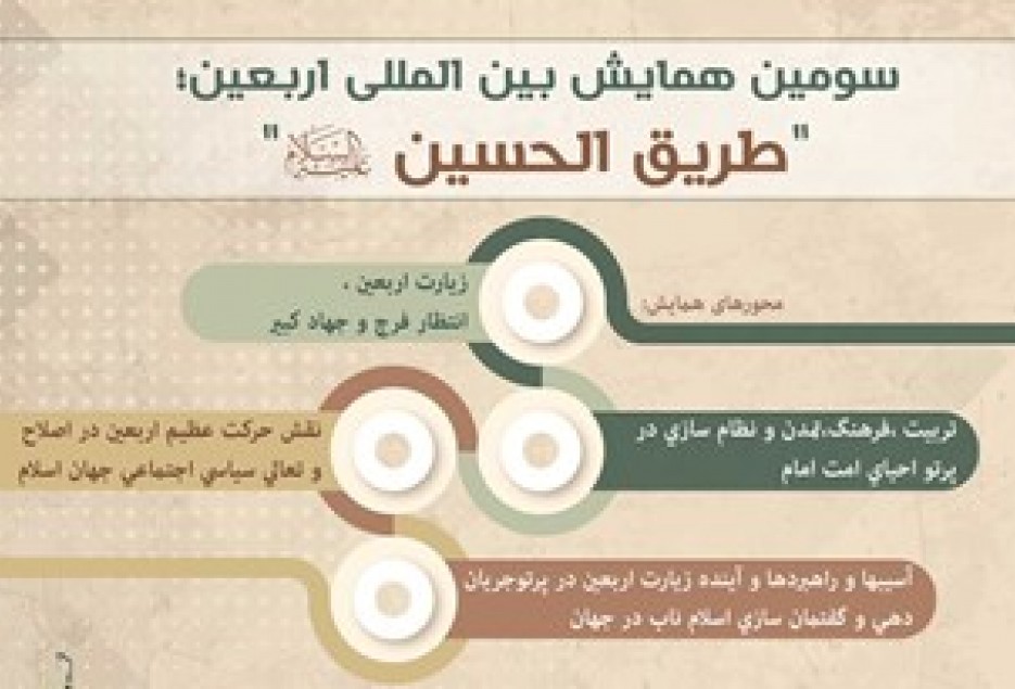 برگزاری همایش بین المللی «طریق الحسین(ع)» در موکب مسجد مقدس جمکران