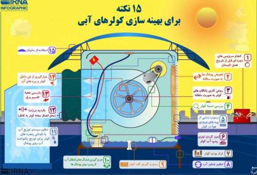 15 نکته برای استفاده بهینه از کولرهای آبی