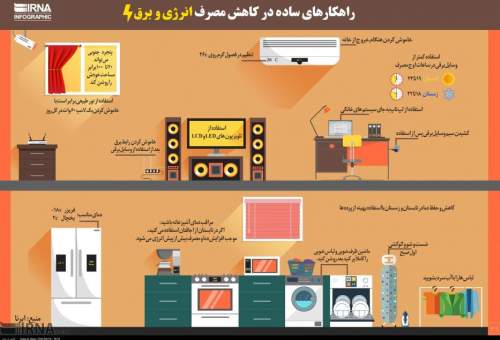 راهکارهای ساده در کاهش مصرف انرژی و برق