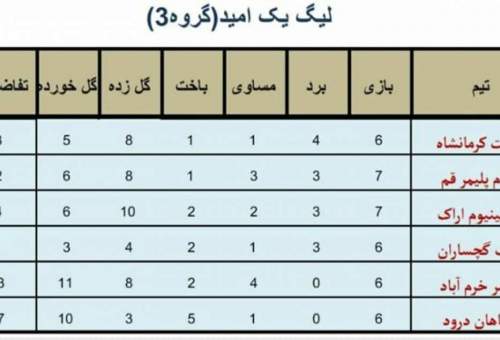 بهترین فرصت مهام‌پلیمر برای صدرنشینی