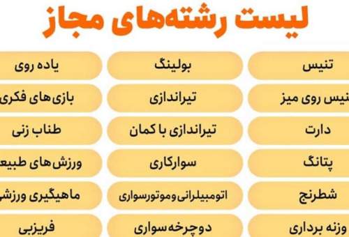 بازگشایی برخی اماکن ورزشی در قم