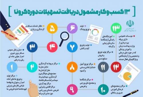 تنها ۲۰ درصد از واجدین شرایط تسهیلات کرونایی در کشور به بانک مراجعه کرده‌اند