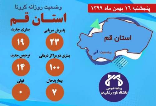 ۱۹ نفر مشکوک به کرونا در مراکز درمانی قم بستری شدند/روز بدون فوتی