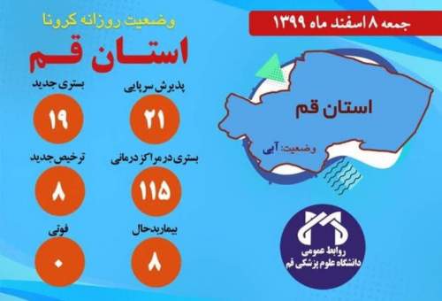 ۱۱۵نفرمشکوک به کرونا در بیمارستانهای قم بستری هستند/روز بدون فوتی