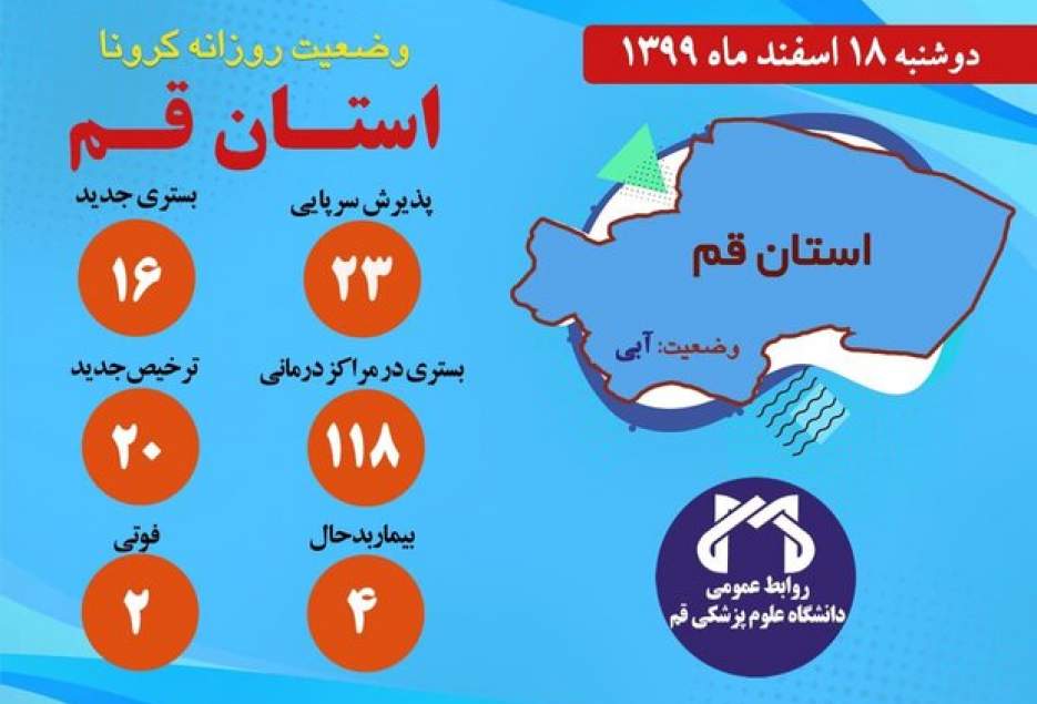 ۱۱۸بیمار مشکوک به کرونا درمراکز درمانی قم بستری هستند/فوت دو نفر