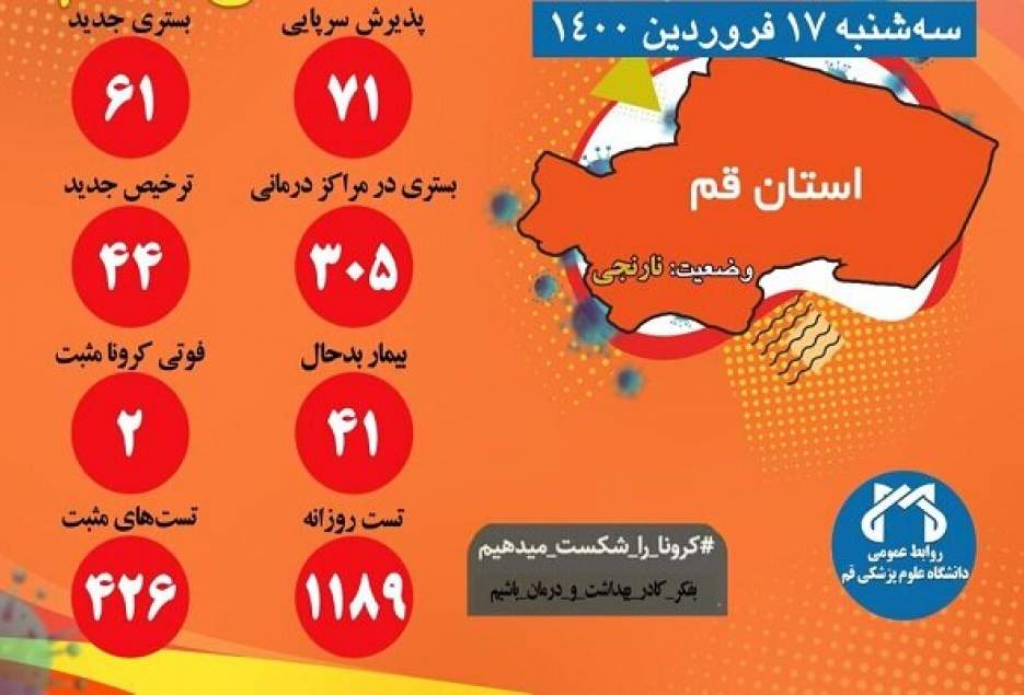 ۳۰۵ بیمار مشکوک به کرونا درمراکز درمانی قم بستری هستند/ فوت ۲ نفر