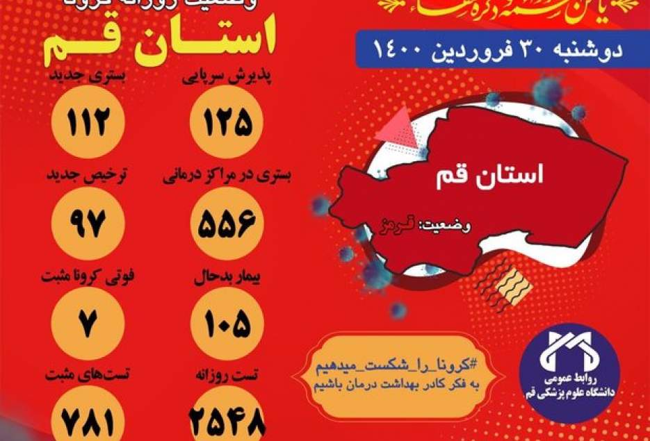 ۱۲۵ نفر مشکوک به کرونا در اورژانس قم پذیرش شده اند/ فوت ۷ بیمار
