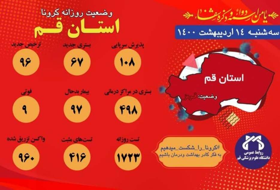 ۱۰۸ نفر مشکوک به کرونا در اورژانس قم پذیرش شده اند/ فوت ۹ بیمار