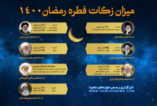 مبلغ فطریه رمضان ۱۴۰۰ از سوی مراجع تقلید اعلام شد