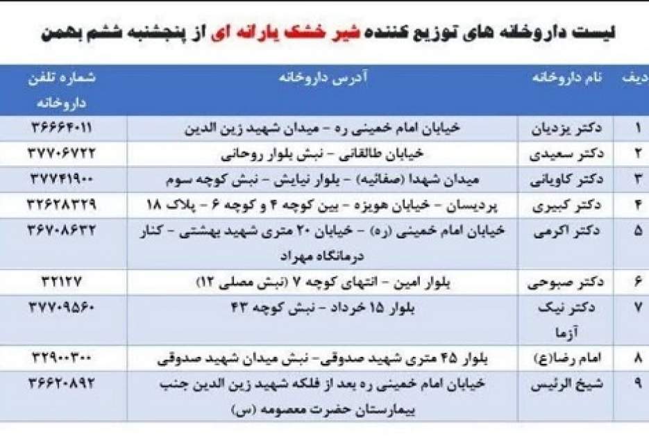 ۵ هزار قوطی شیر خشک یارانه‌ای در قم توزیع می‌شود+لیست مراکز توزیع